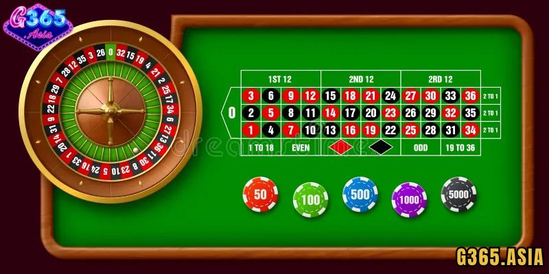 Mẹo chơi Roulette G365 theo martingale roulette