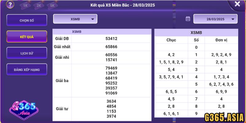 Lưu ý quan trọng khi đánh lô đề G365